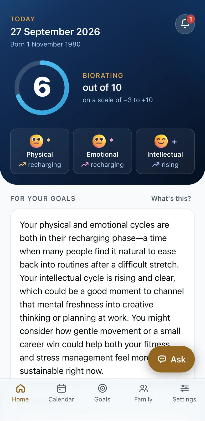 The BioCalendar home screen: today’s date, the rating ring and the three cycle cards, each with a face for its state.